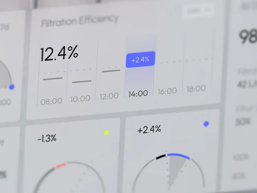 Quality indicators — Monitor Temperature Warehouse