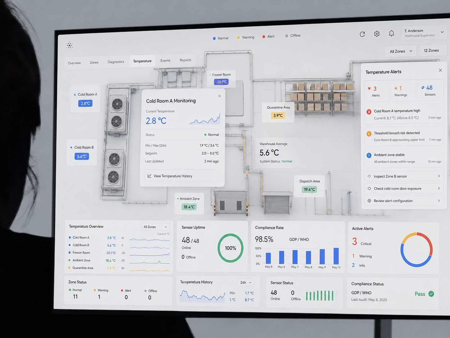 Sensor details — Monitor Temperature Warehouse